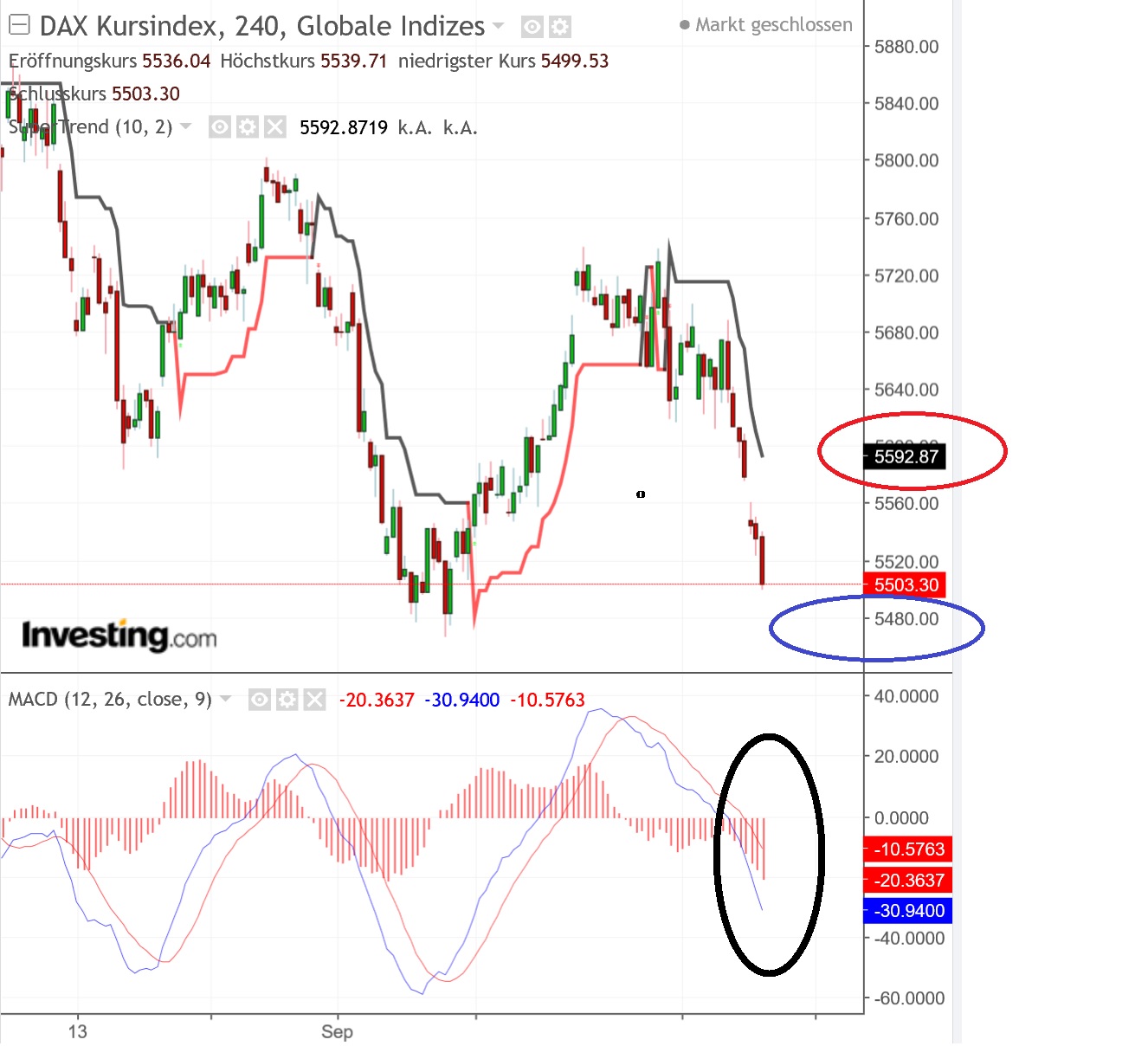 2018 QV-GDAXi-DJ-GOLD-EURUSD-JPY 1077486