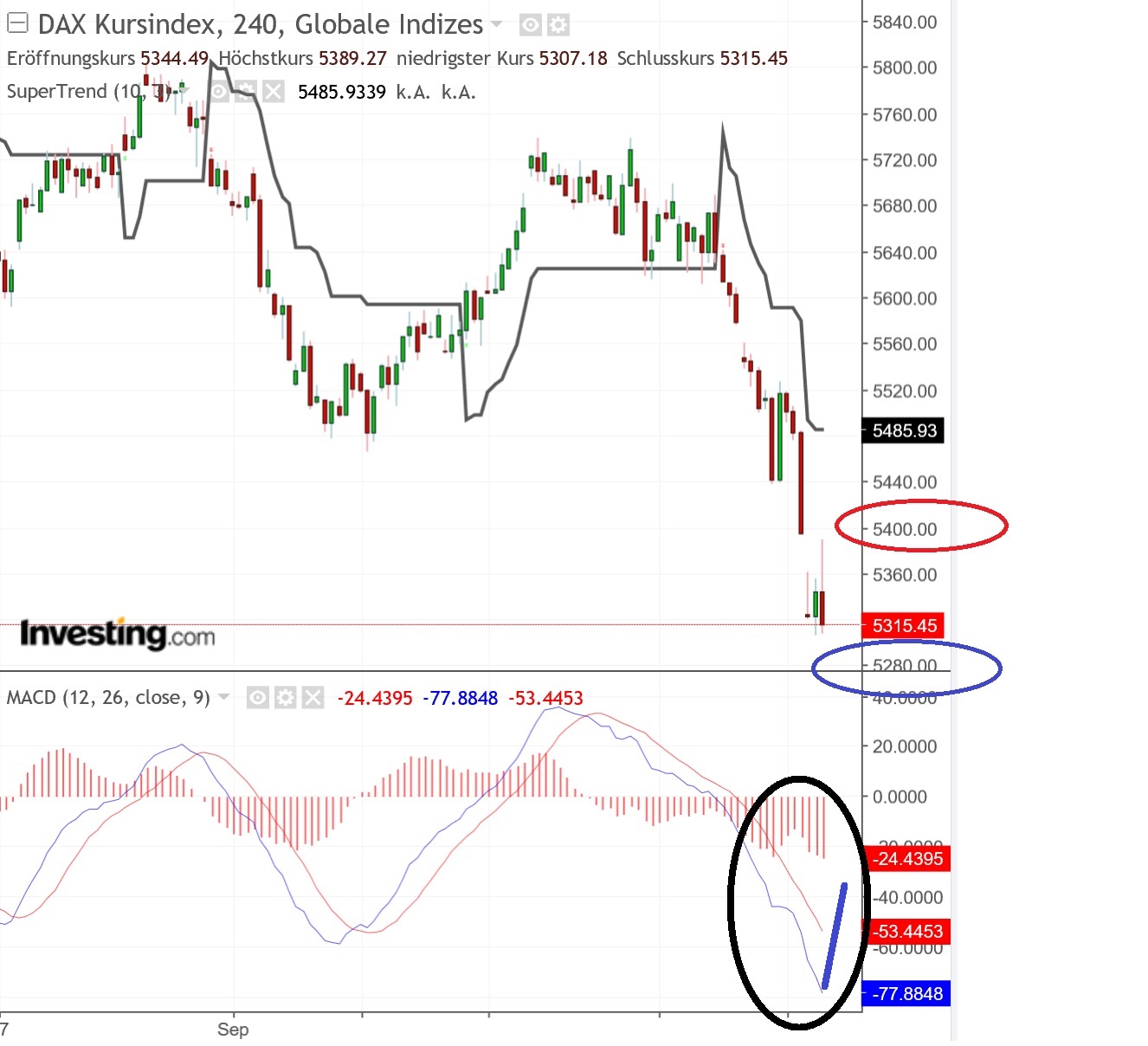 2018 QV-GDAXi-DJ-GOLD-EURUSD-JPY 1078009