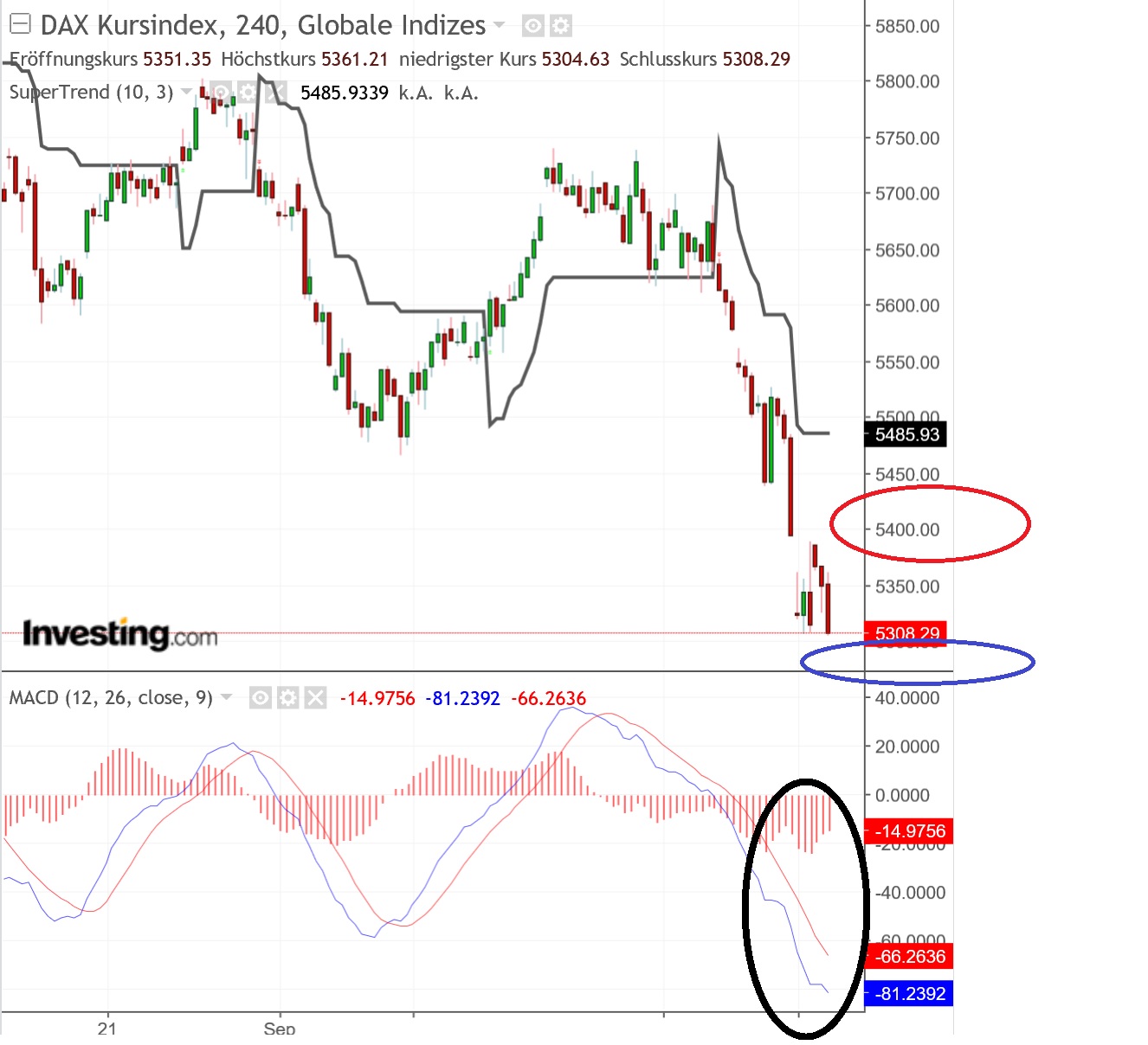 2018 QV-GDAXi-DJ-GOLD-EURUSD-JPY 1078232