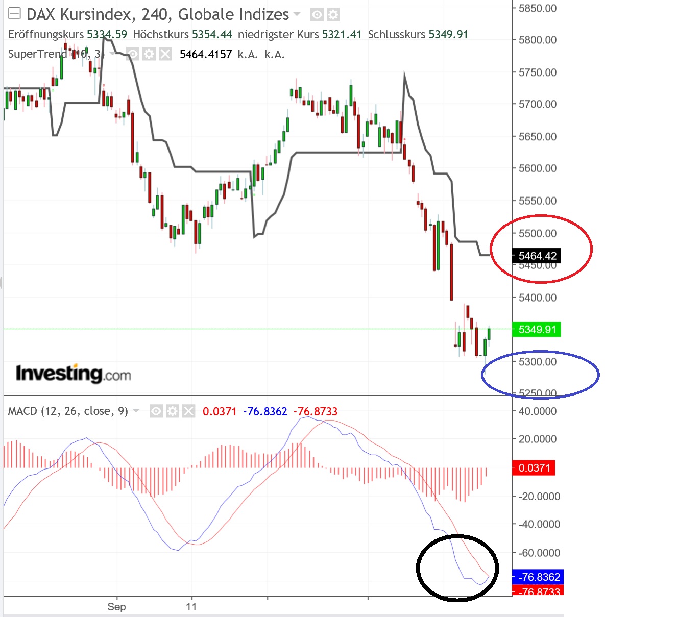 2018 QV-GDAXi-DJ-GOLD-EURUSD-JPY 1078484