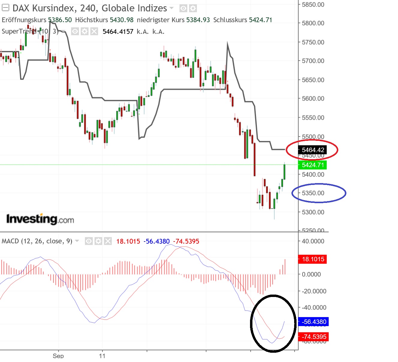 2018 QV-GDAXi-DJ-GOLD-EURUSD-JPY 1078652