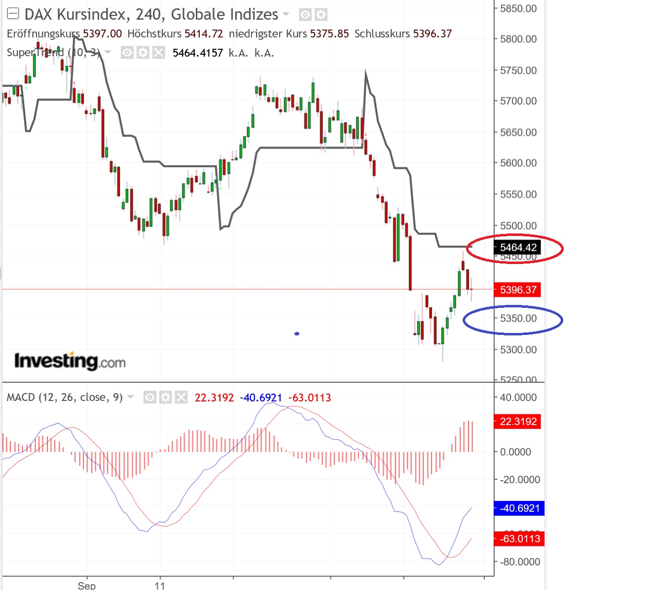 2018 QV-GDAXi-DJ-GOLD-EURUSD-JPY 1078804