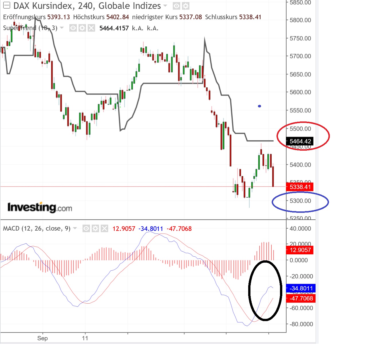 2018 QV-GDAXi-DJ-GOLD-EURUSD-JPY 1078961