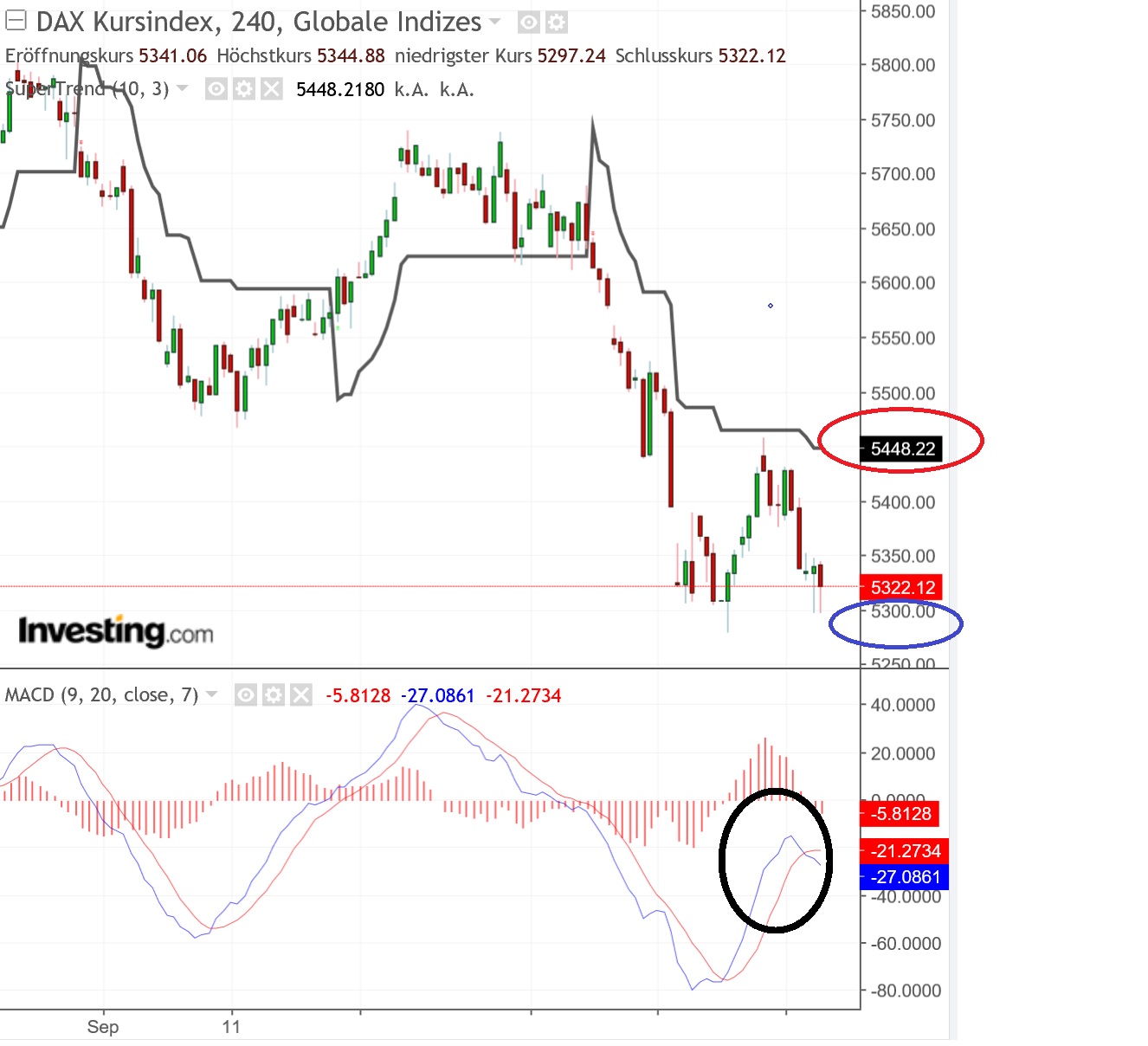 2018 QV-GDAXi-DJ-GOLD-EURUSD-JPY 1079143
