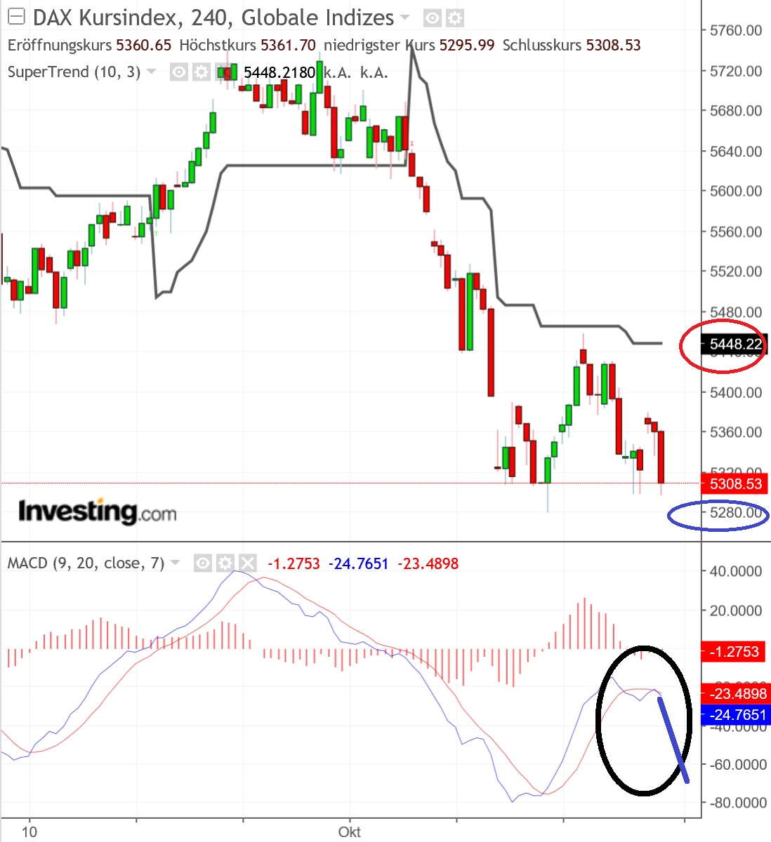 2018 QV-GDAXi-DJ-GOLD-EURUSD-JPY 1079470