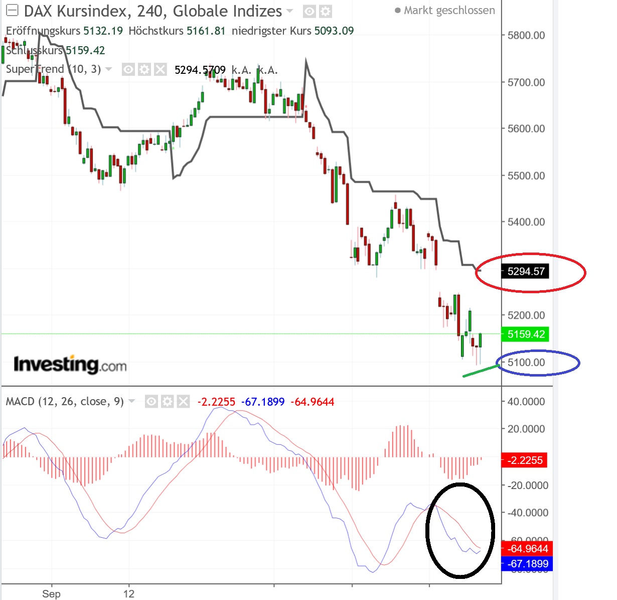 2018 QV-GDAXi-DJ-GOLD-EURUSD-JPY 1080360