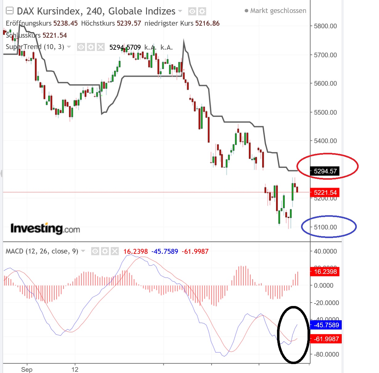 2018 QV-GDAXi-DJ-GOLD-EURUSD-JPY 1080548