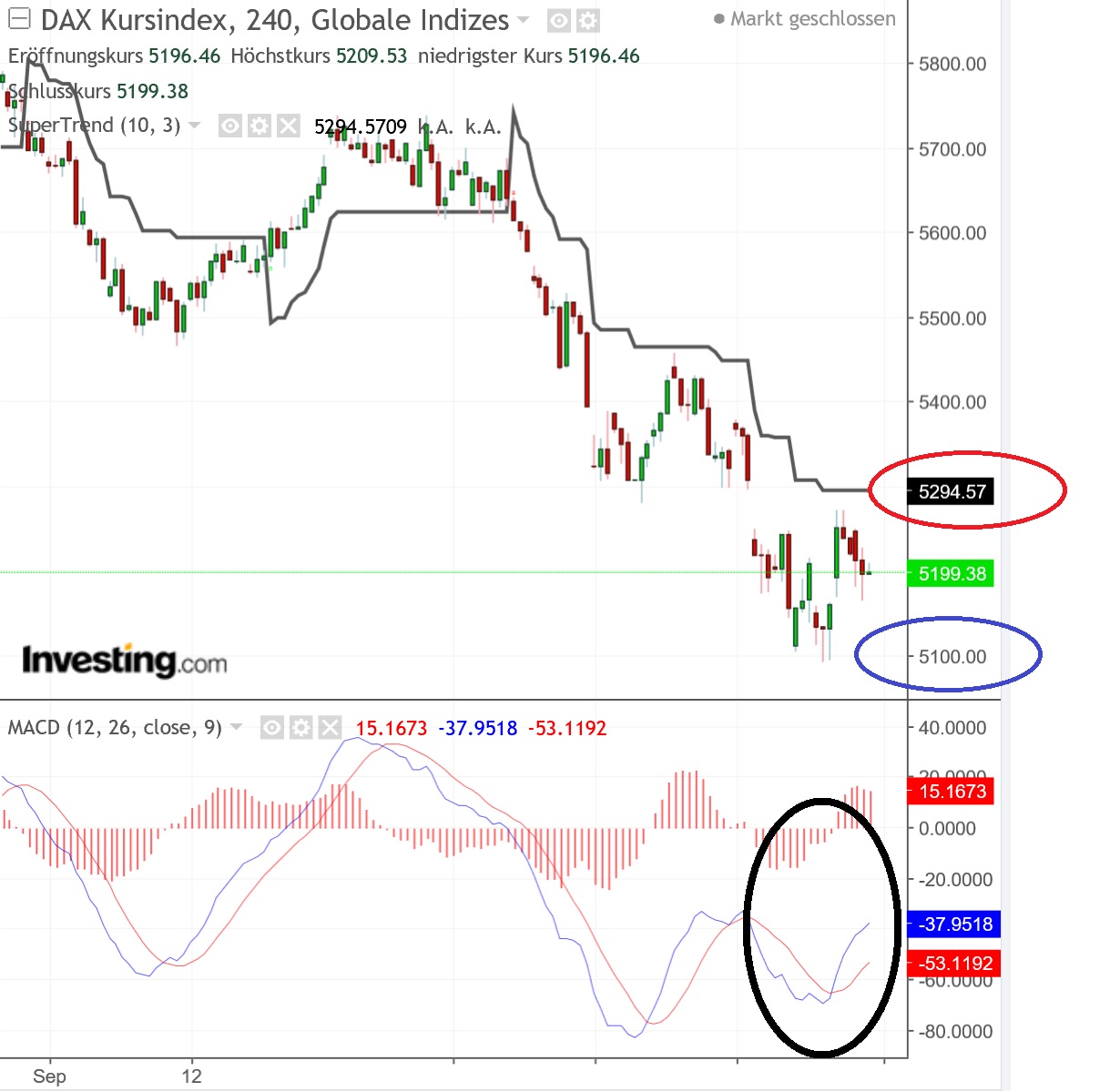 2018 QV-GDAXi-DJ-GOLD-EURUSD-JPY 1080760