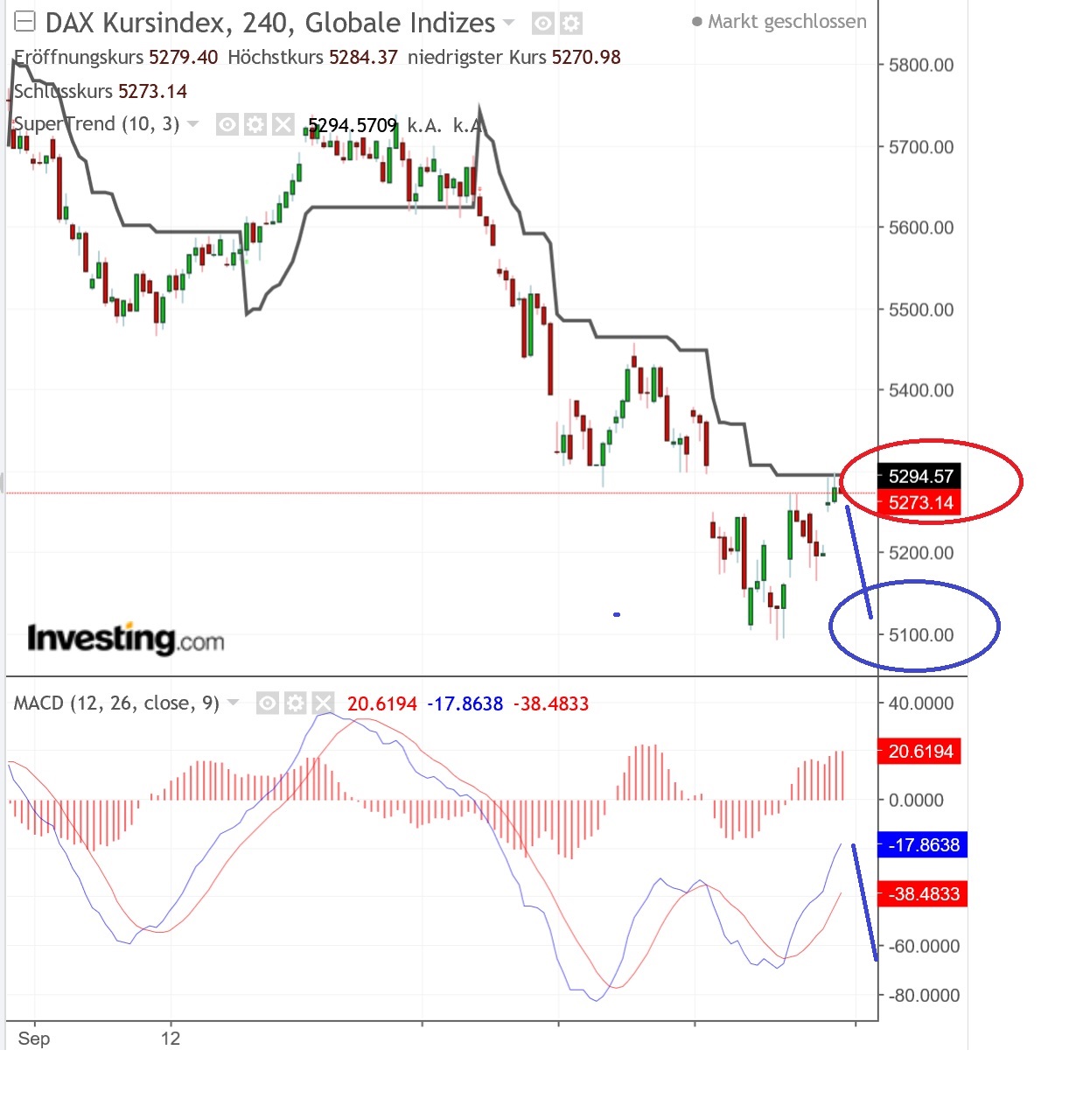 2018 QV-GDAXi-DJ-GOLD-EURUSD-JPY 1080954