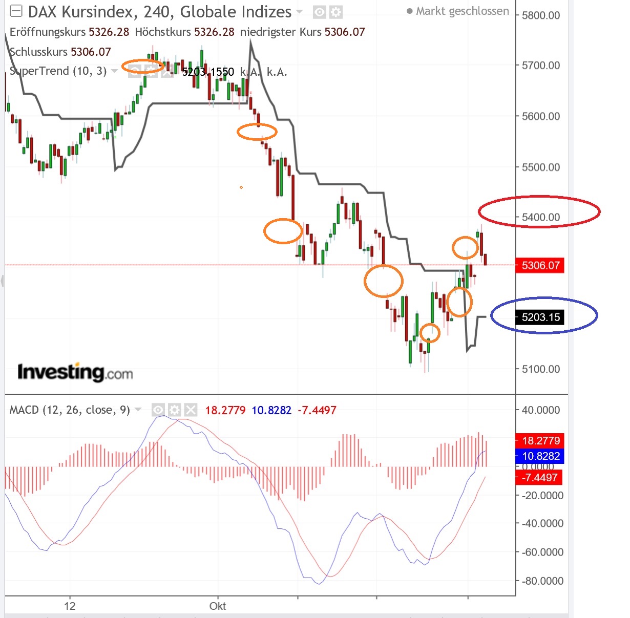 2018 QV-GDAXi-DJ-GOLD-EURUSD-JPY 1081453
