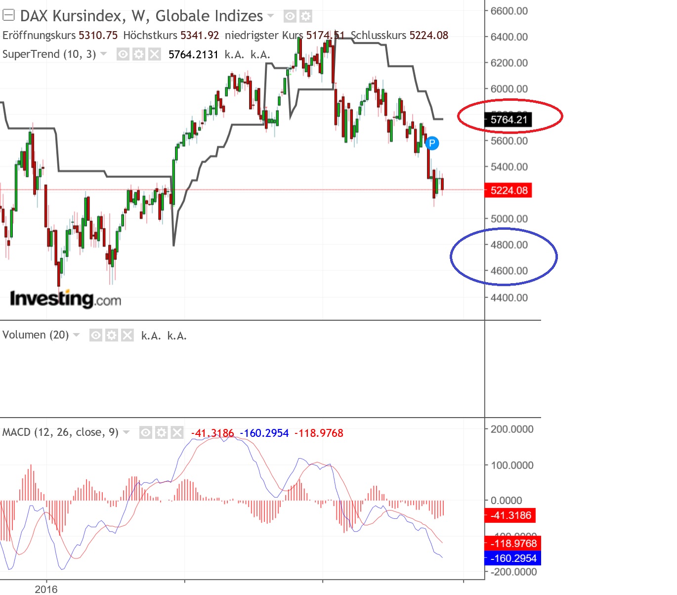 2018 QV-GDAXi-DJ-GOLD-EURUSD-JPY 1083348