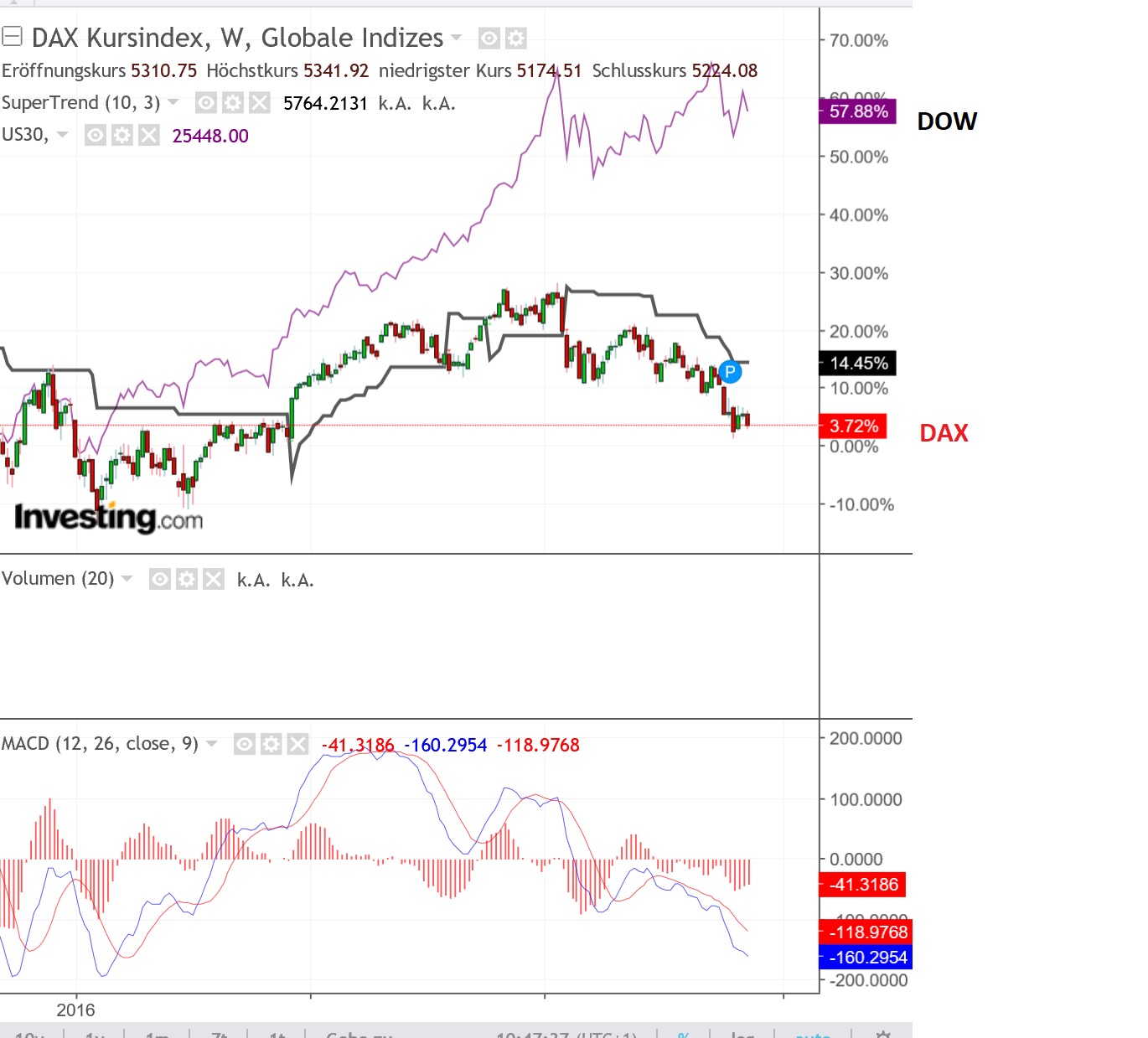 2018 QV-GDAXi-DJ-GOLD-EURUSD-JPY 1083349
