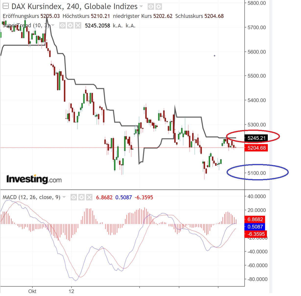 2018 QV-GDAXi-DJ-GOLD-EURUSD-JPY 1085148