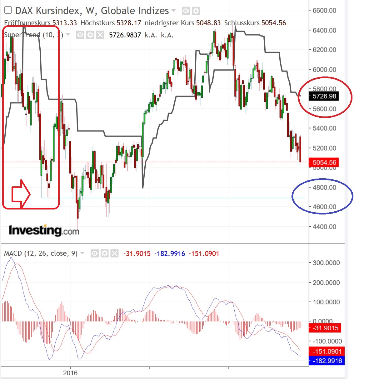 2018 QV-GDAXi-DJ-GOLD-EURUSD-JPY 1086389