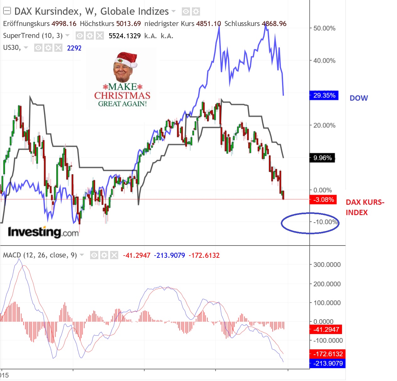 2018 QV-GDAXi-DJ-GOLD-EURUSD-JPY 1088798