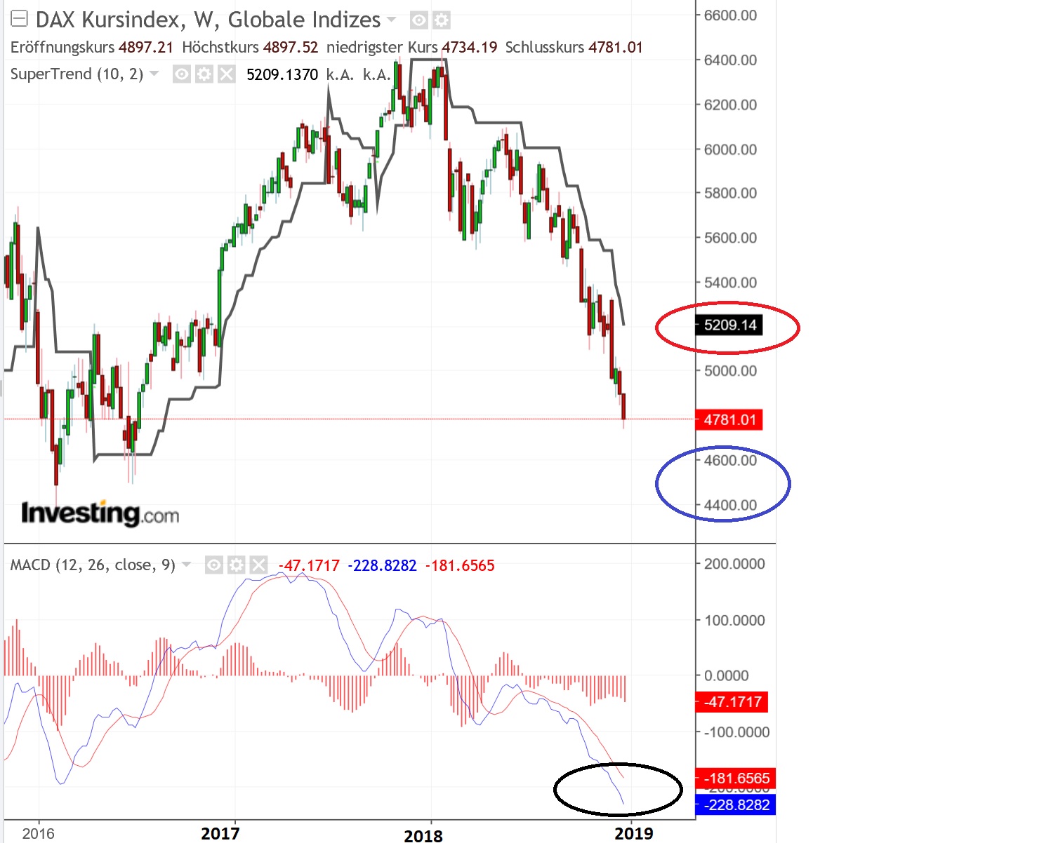 2019 QV-GDAXi-DJ-GOLD-EURUSD- JPY 1089345
