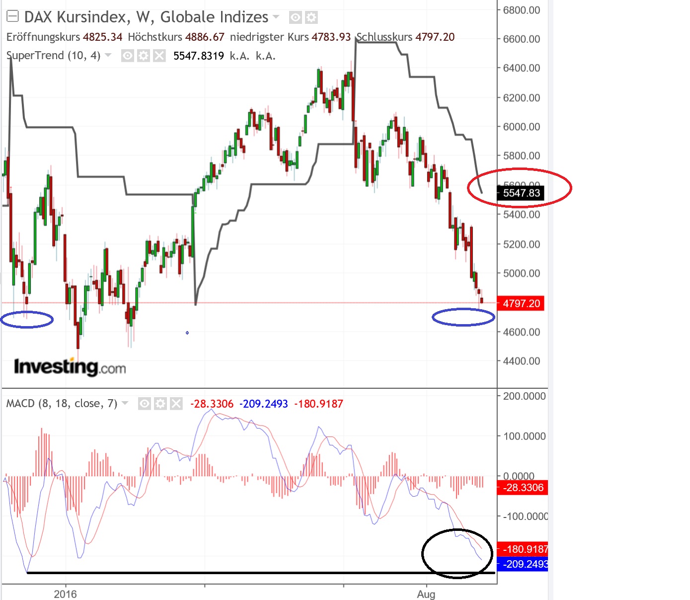 2019 QV-GDAXi-DJ-GOLD-EURUSD- JPY 1090058