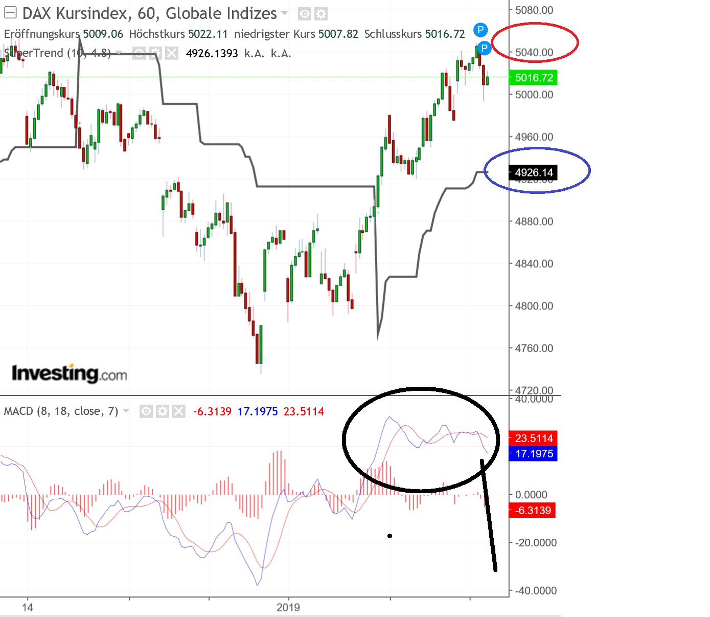 2019 QV-GDAXi-DJ-GOLD-EURUSD- JPY 1090866