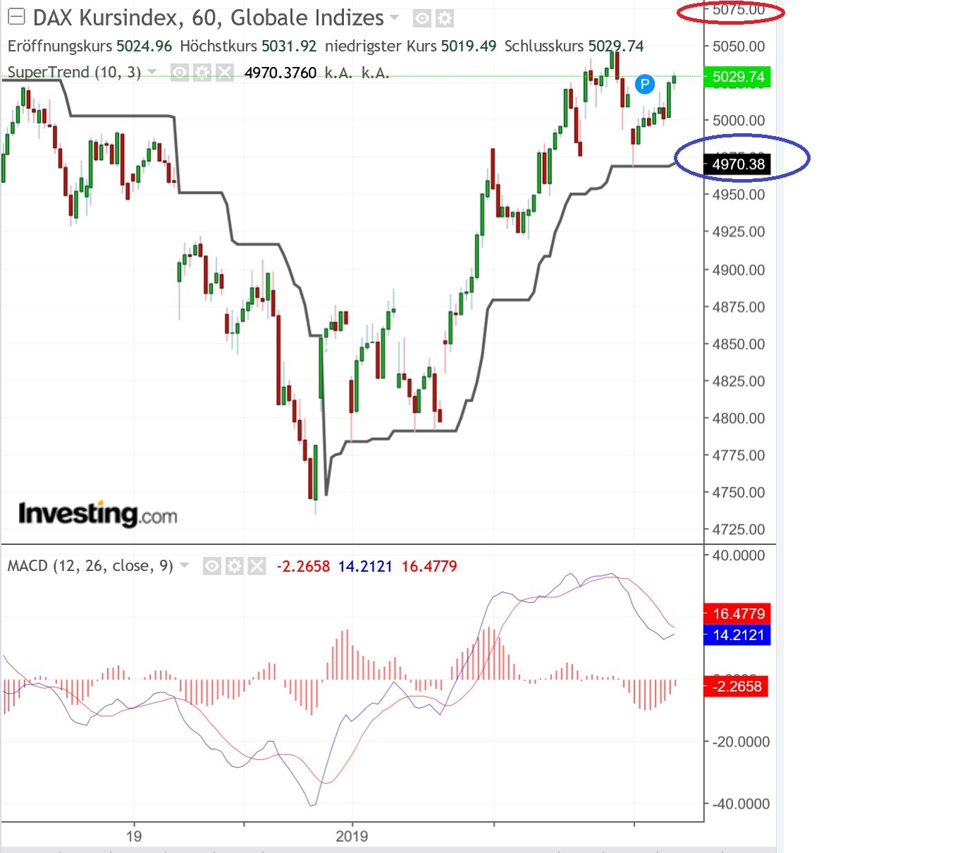2019 QV-GDAXi-DJ-GOLD-EURUSD- JPY 1091055