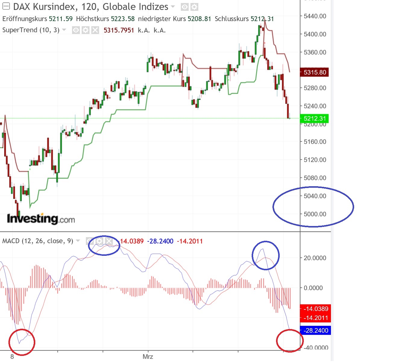 2019 QV-GDAXi-DJ-GOLD-EURUSD- JPY 1103260