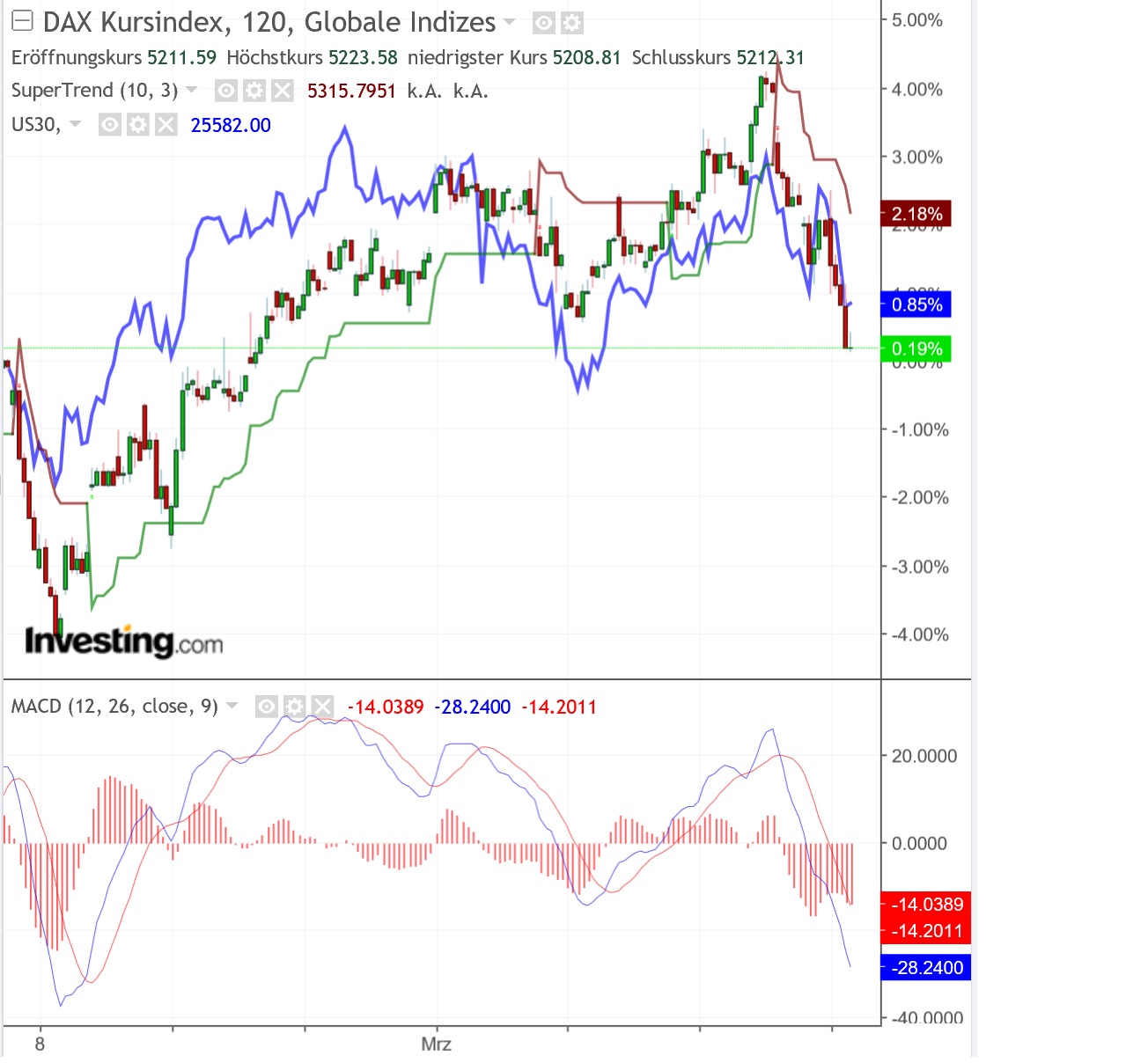 2019 QV-GDAXi-DJ-GOLD-EURUSD- JPY 1103263