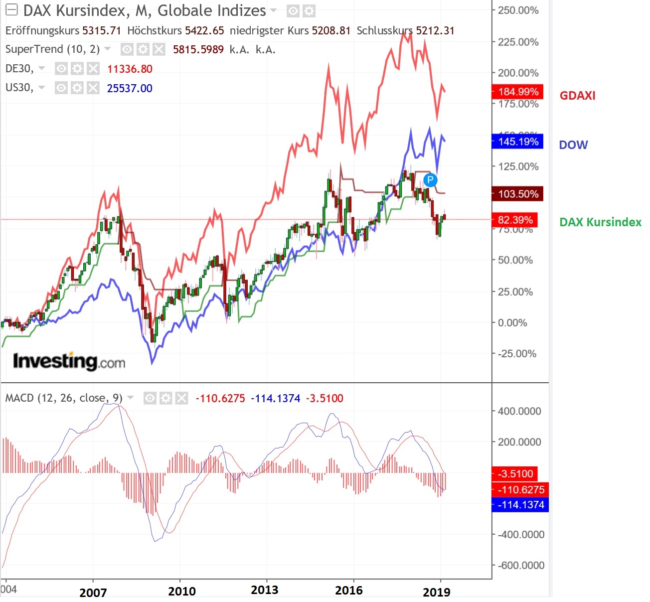 2019 QV-GDAXi-DJ-GOLD-EURUSD- JPY 1103371