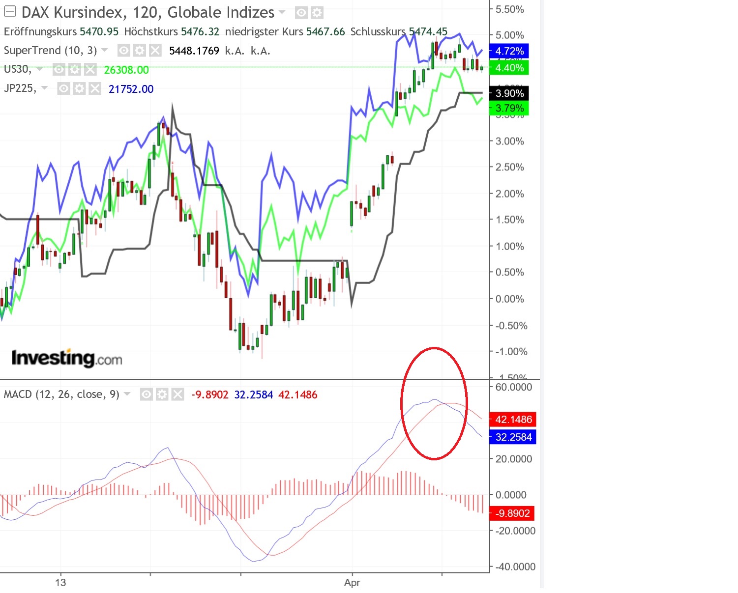 2019 QV-GDAXi-DJ-GOLD-EURUSD- JPY 1106159