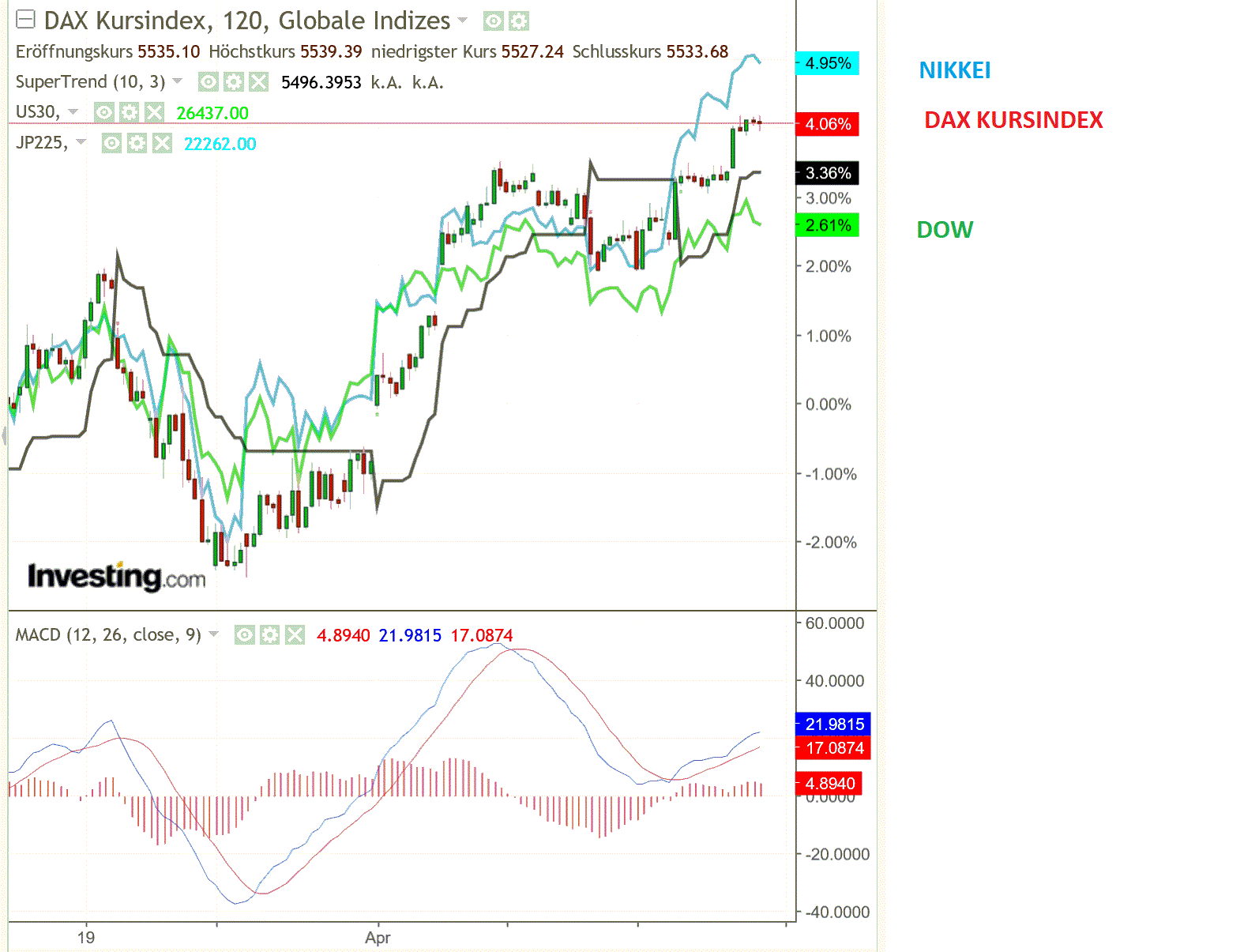 2019 QV-GDAXi-DJ-GOLD-EURUSD- JPY 1107549