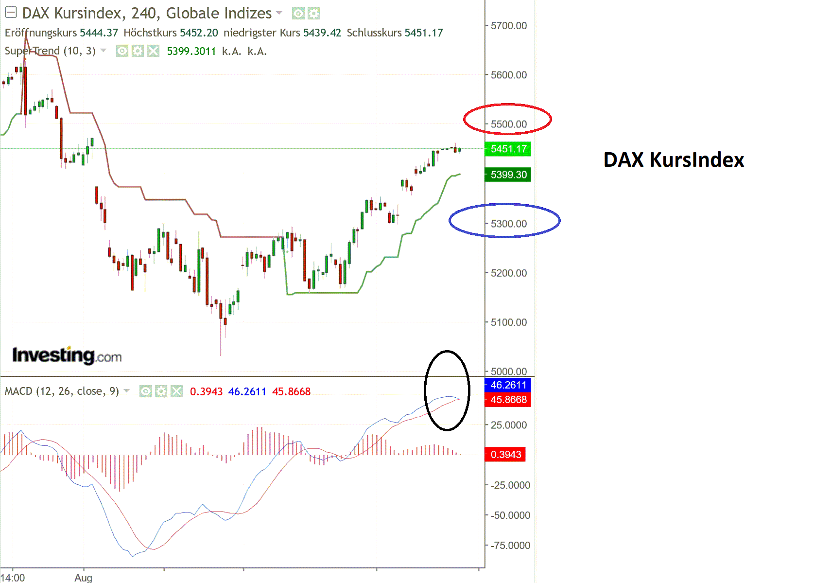 2019 QV-GDAXi-DJ-GOLD-EURUSD- JPY 1133078