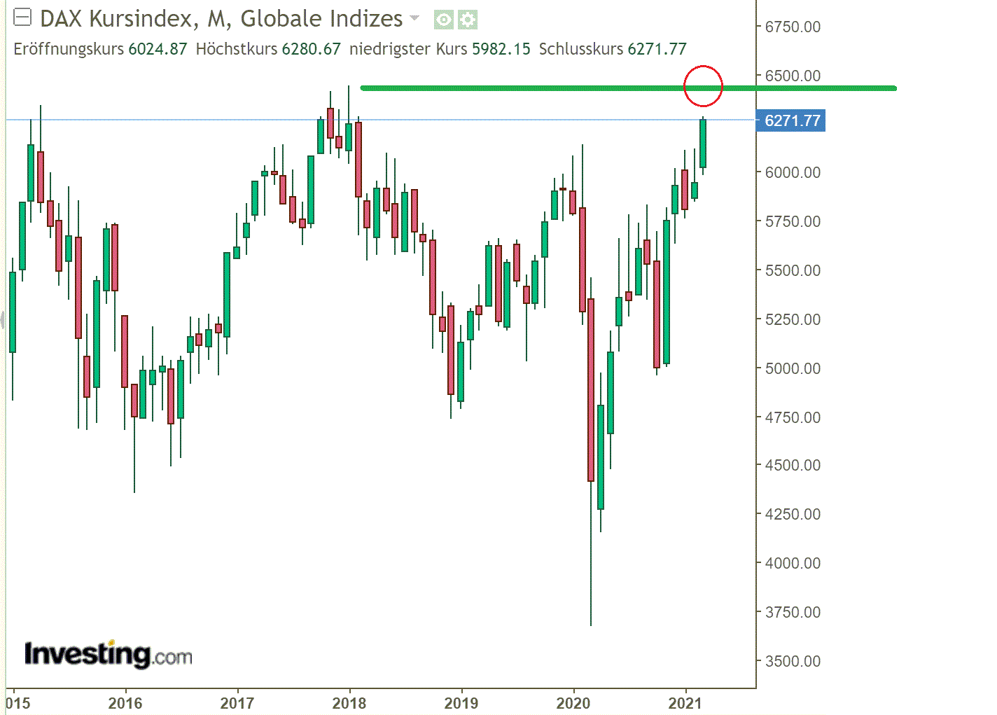2021 QV-GDAXi-DJ-GOLD-EURUSD- JPY 1239349