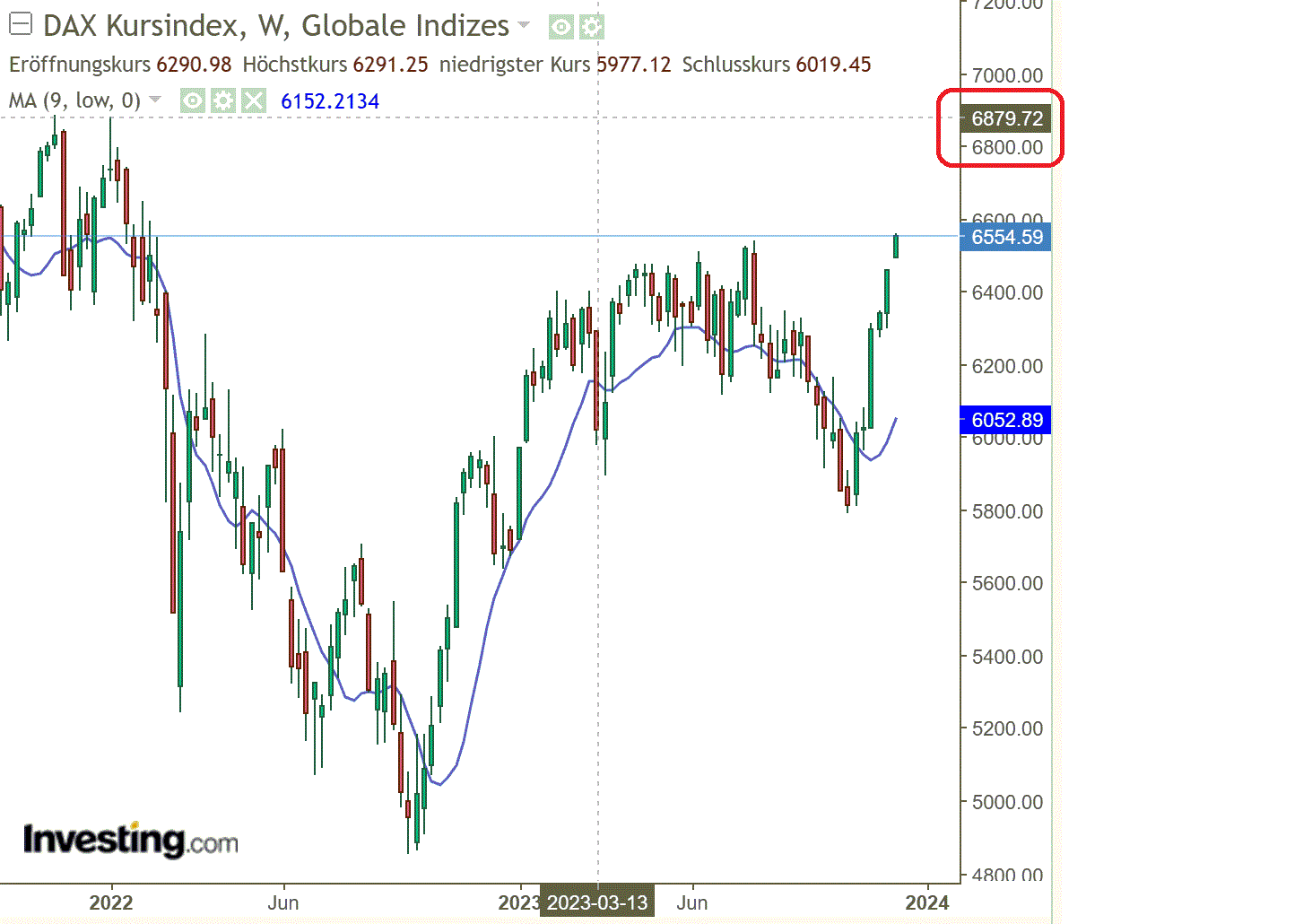2023-qv-gdaxi-dj-gold-eurusd-jpy 1401264