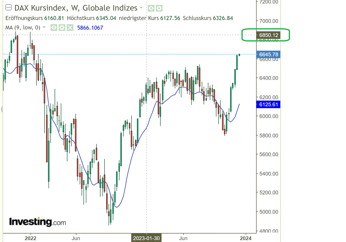 2023-qv-gdaxi-dj-gold-eurusd-jpy 1402078
