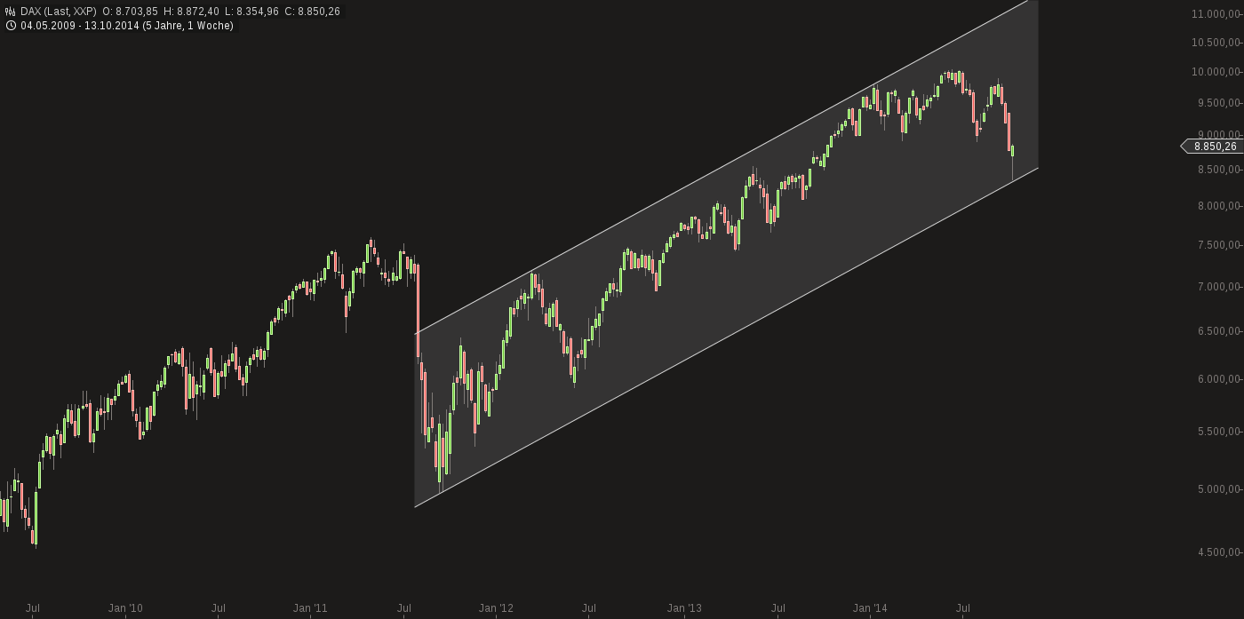 QuoVadisDax - das Original - Nachfolgethread 766008