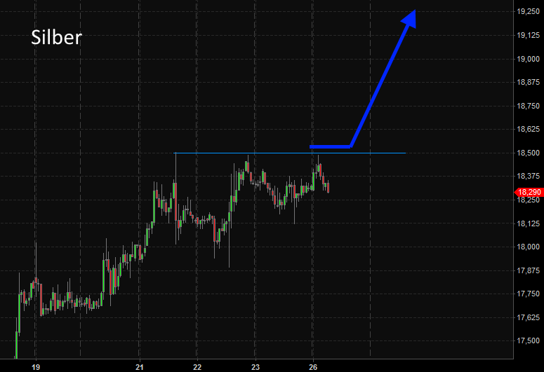 Freunde des Silbers 793206
