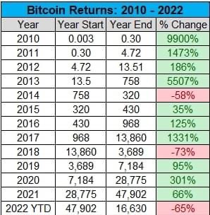 Bitcoins der nächste Monsterhype steht bevor! 1343856