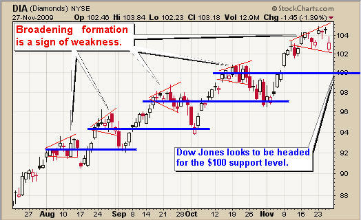 Quo Vadis Dax 2009 279373