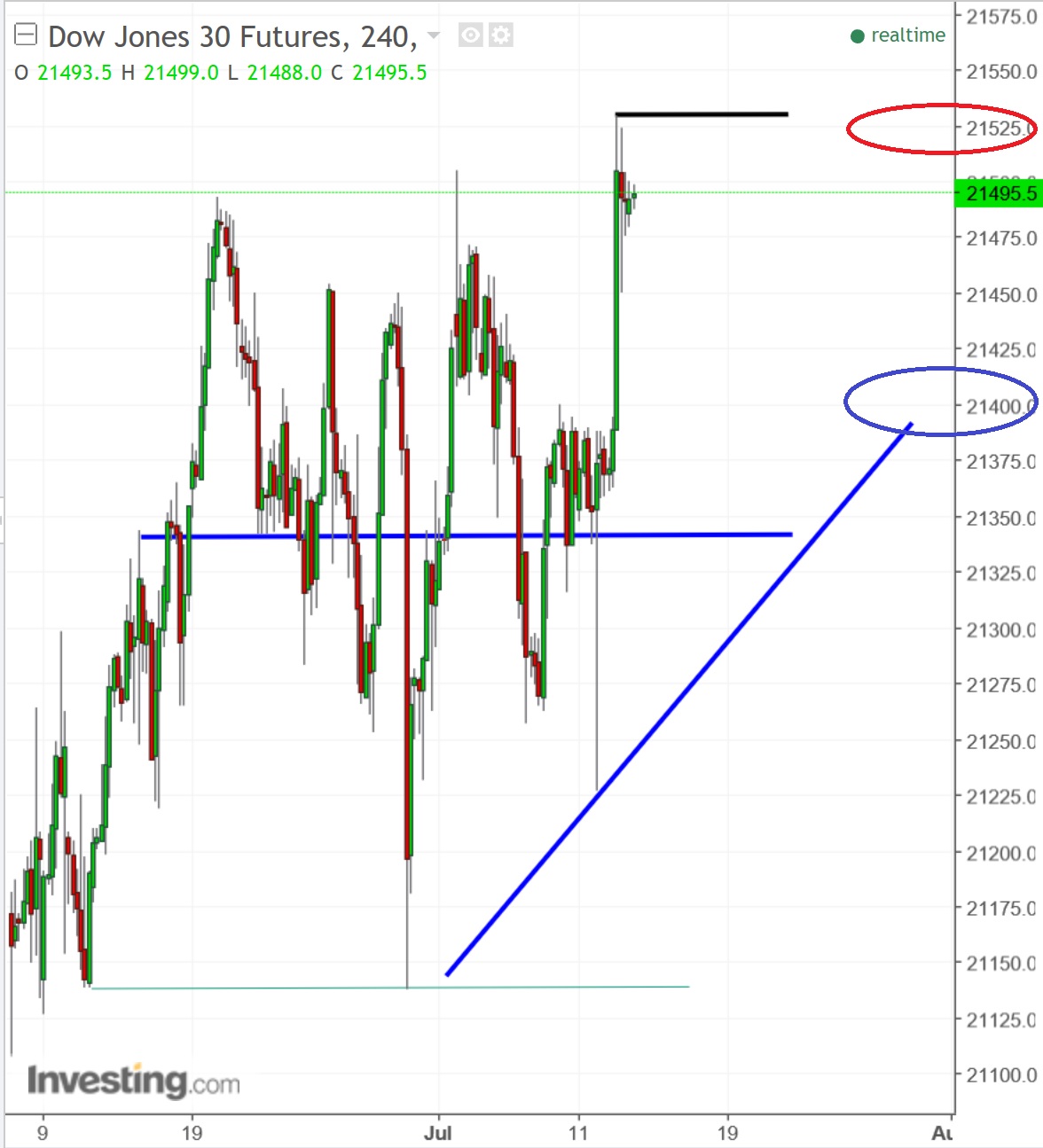 2017 QV-GDAXi-DJ-GOLD-EURUSD-JPY 1001152