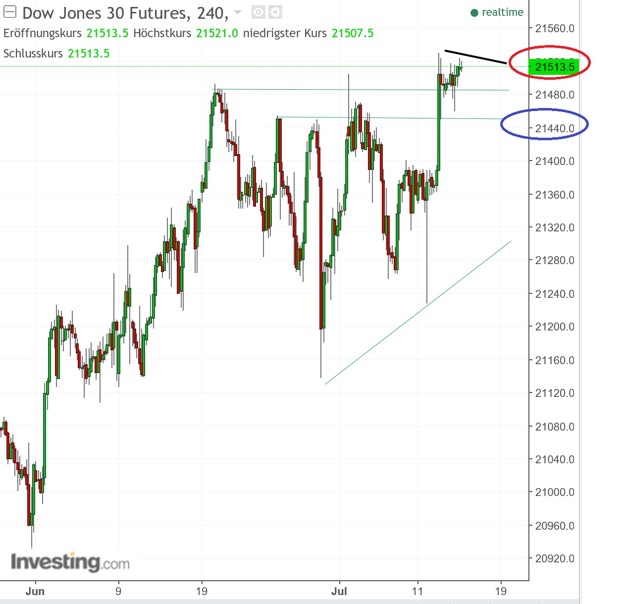 2017 QV-GDAXi-DJ-GOLD-EURUSD-JPY 1001397