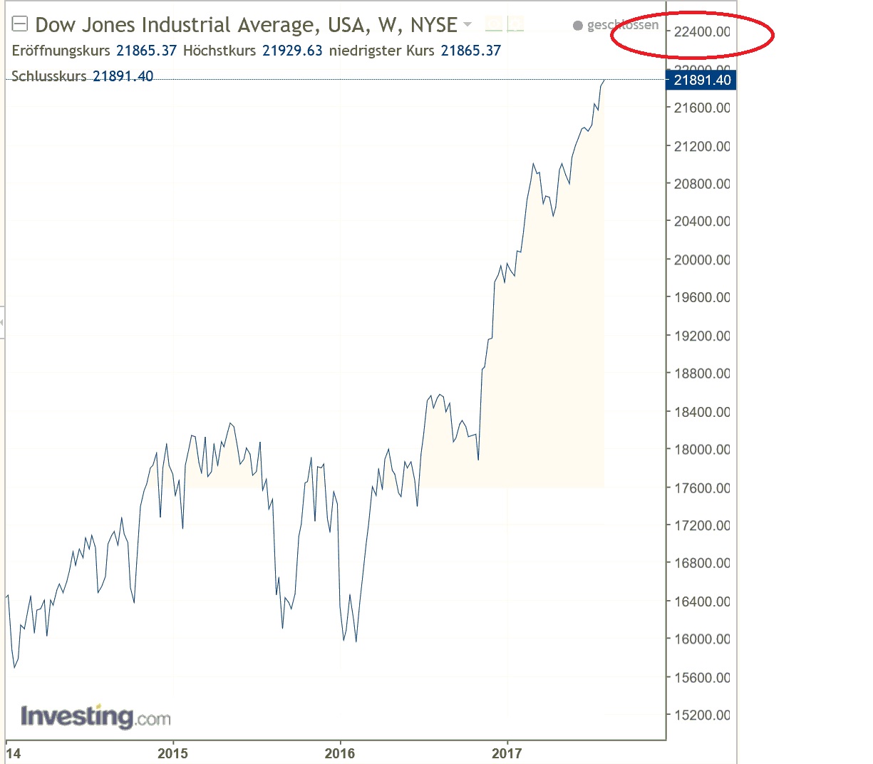 2017 QV-GDAXi-DJ-GOLD-EURUSD-JPY 1004625