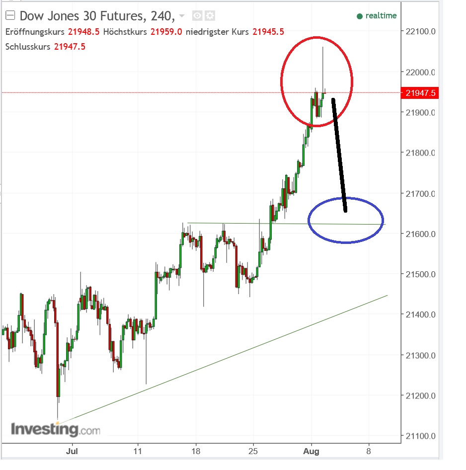 2017 QV-GDAXi-DJ-GOLD-EURUSD-JPY 1004806
