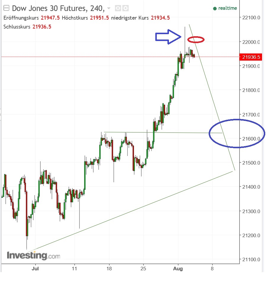 2017 QV-GDAXi-DJ-GOLD-EURUSD-JPY 1004983