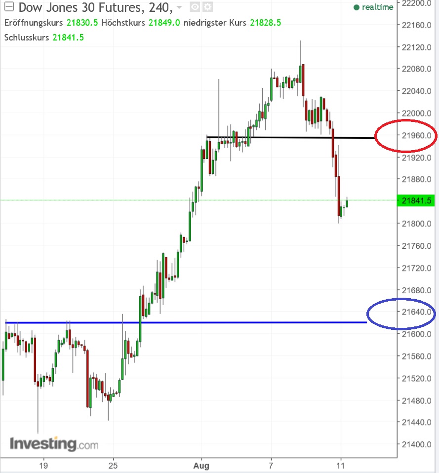 2017 QV-GDAXi-DJ-GOLD-EURUSD-JPY 1006387