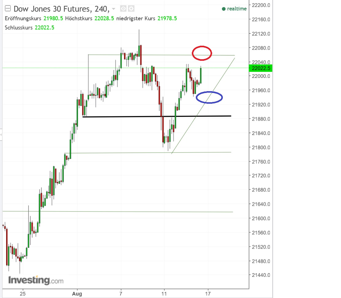 2017 QV-GDAXi-DJ-GOLD-EURUSD-JPY 1007176