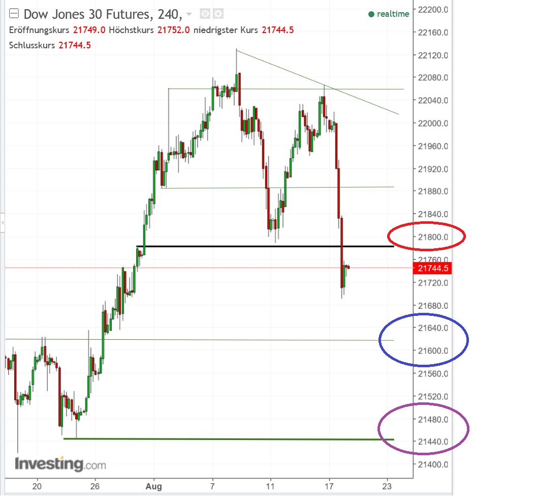 2017 QV-GDAXi-DJ-GOLD-EURUSD-JPY 1007628