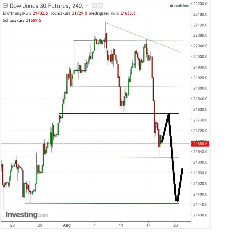 2017 QV-GDAXi-DJ-GOLD-EURUSD-JPY 1007987