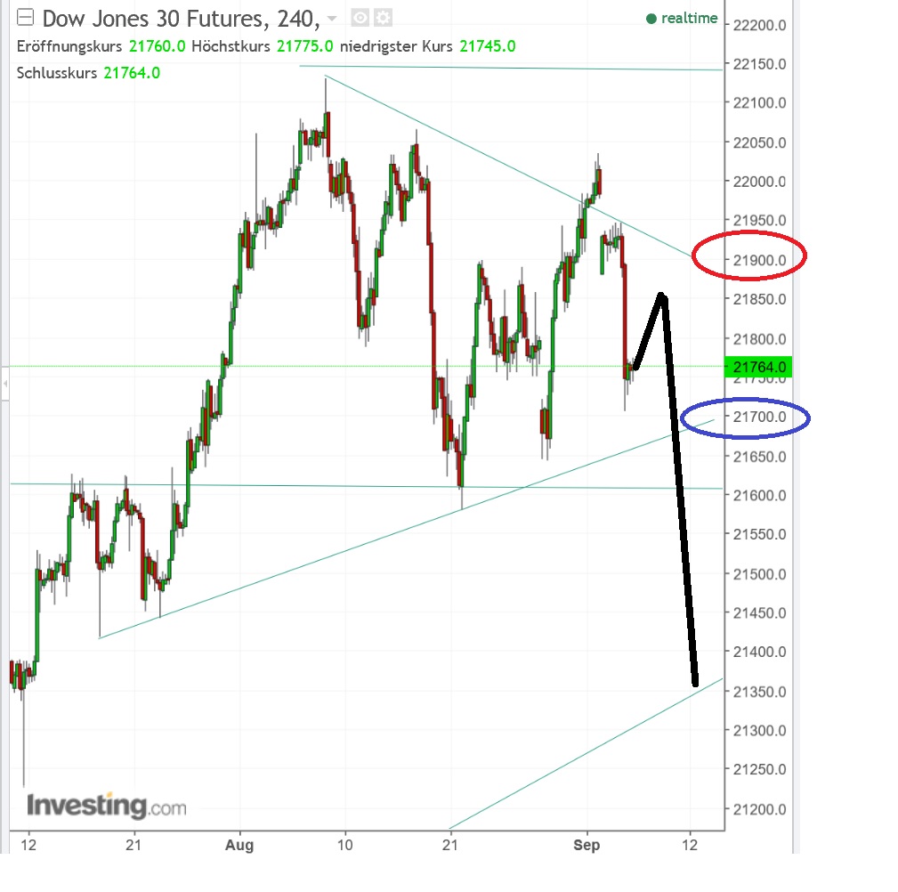 2017 QV-GDAXi-DJ-GOLD-EURUSD-JPY 1010689
