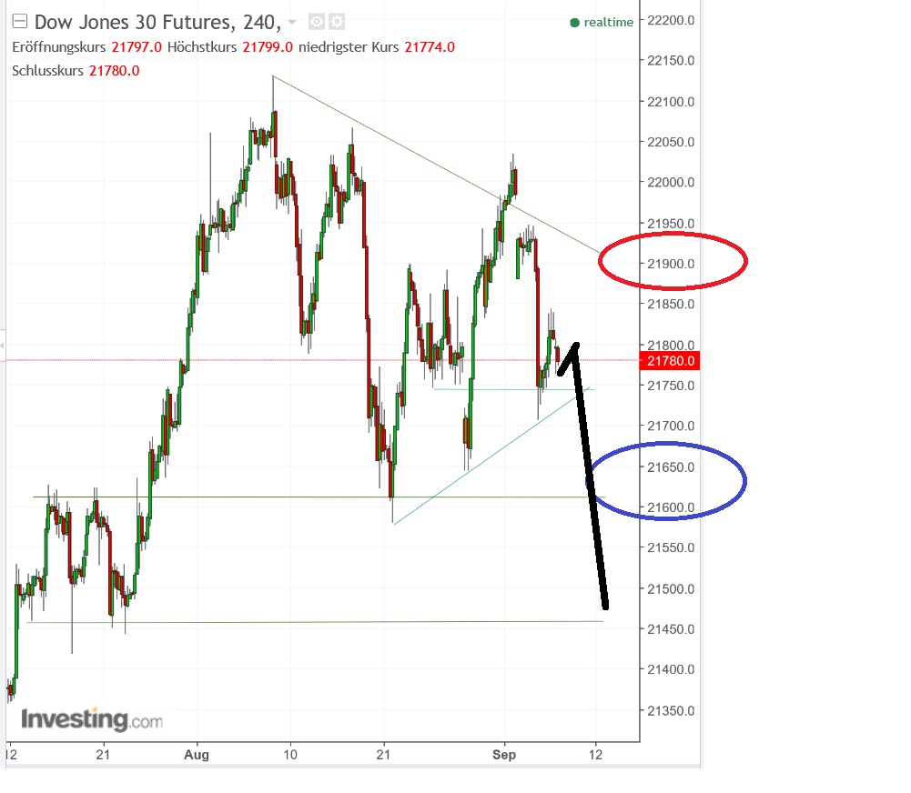 2017 QV-GDAXi-DJ-GOLD-EURUSD-JPY 1010870