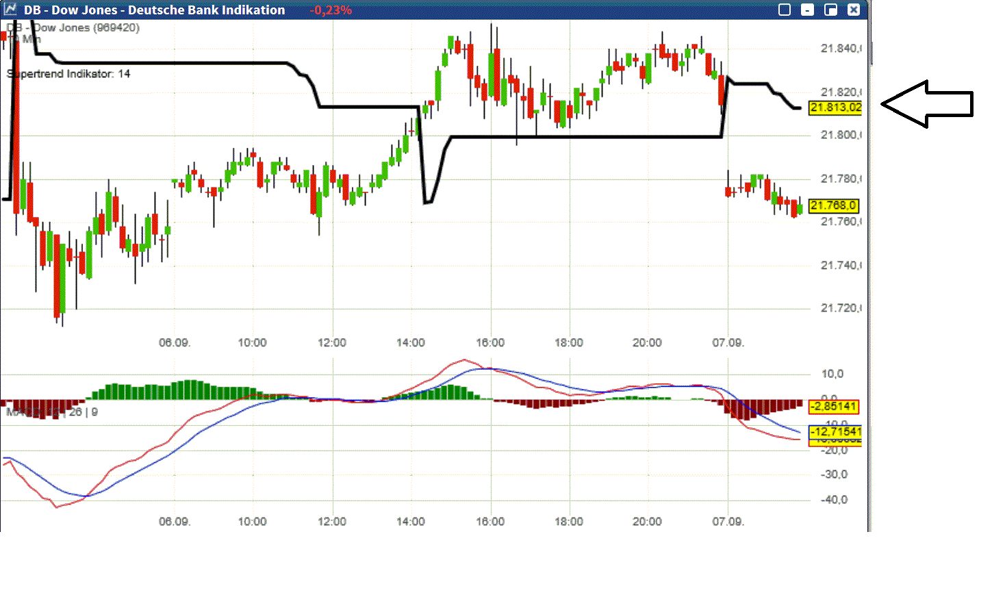 2017 QV-GDAXi-DJ-GOLD-EURUSD-JPY 1010886