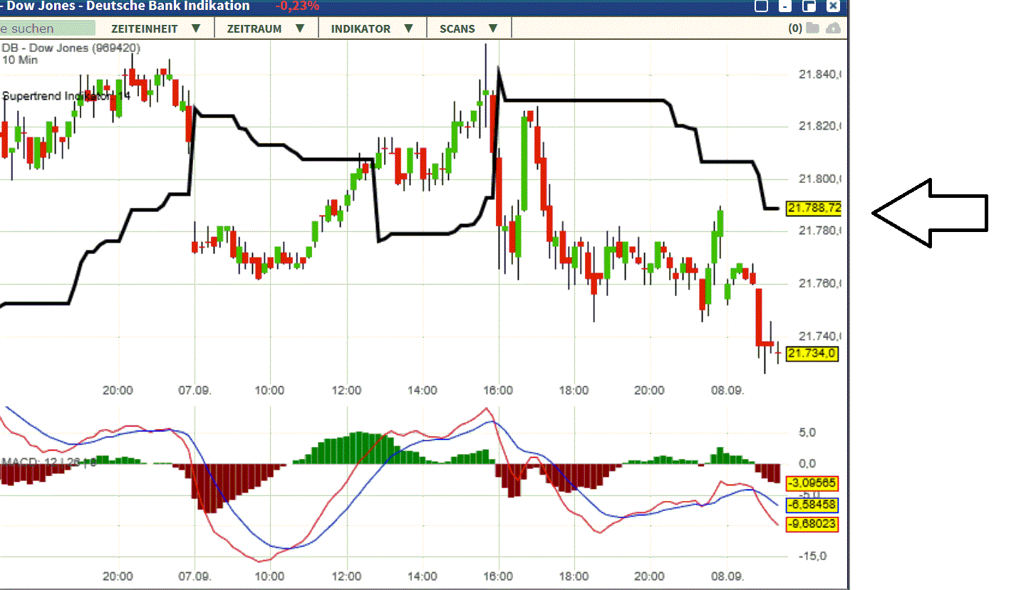 2017 QV-GDAXi-DJ-GOLD-EURUSD-JPY 1011136