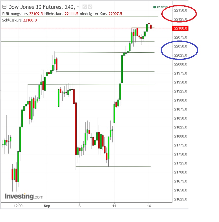 2017 QV-GDAXi-DJ-GOLD-EURUSD-JPY 1012200
